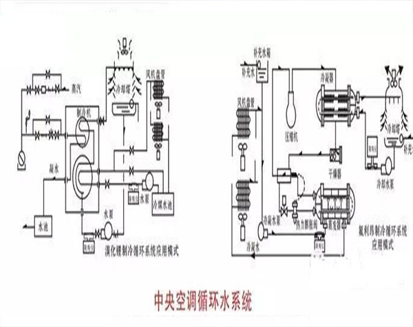 中央空调水系统除垢方法介绍，很重要—下